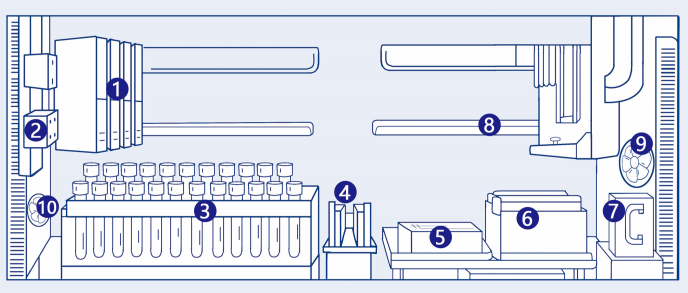 samples transfer system Monstersoverdrachtssysteem