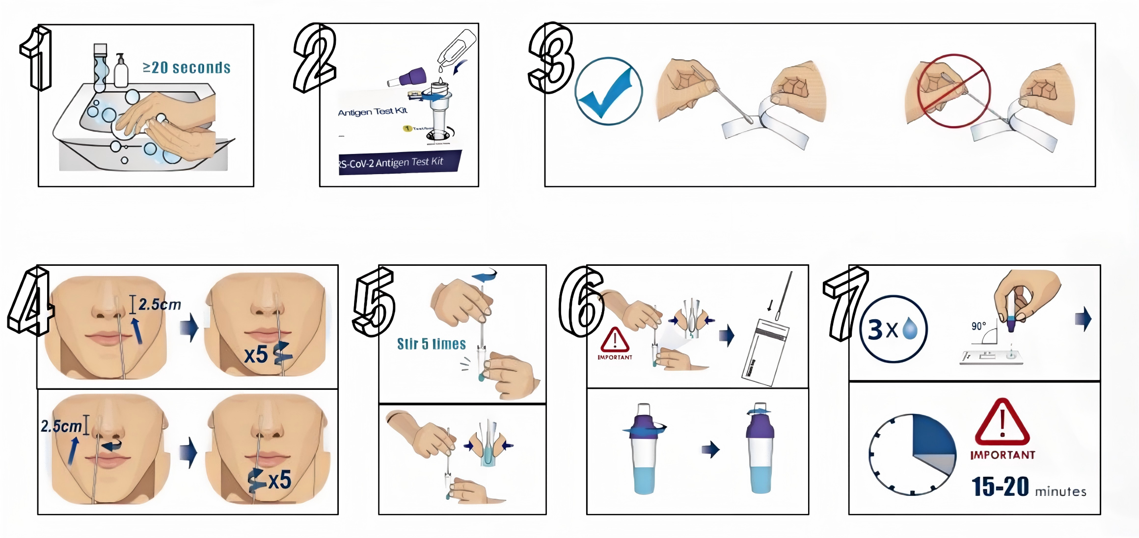 covid ag test process Covid AG -test