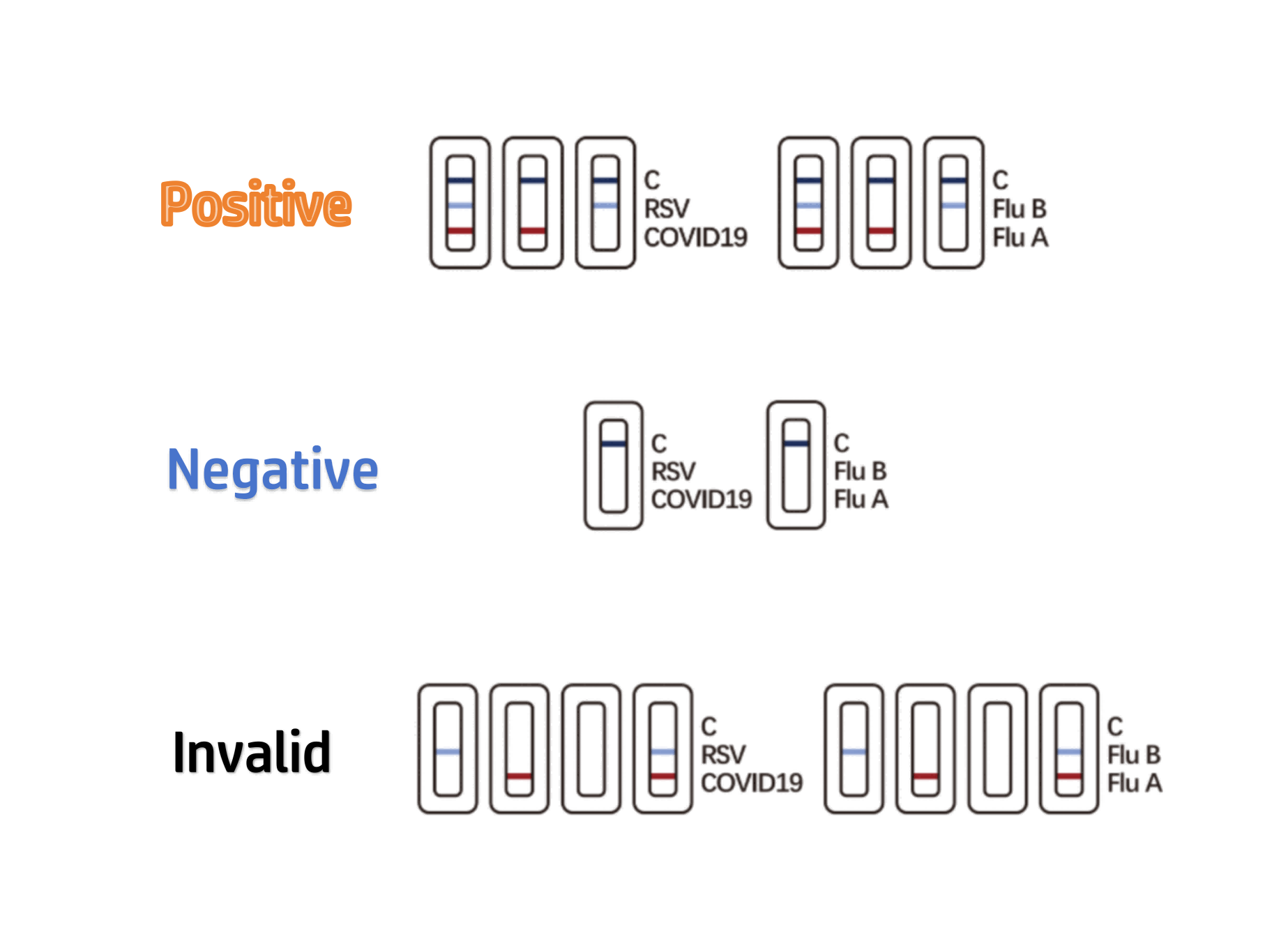 test results Testresultaten
