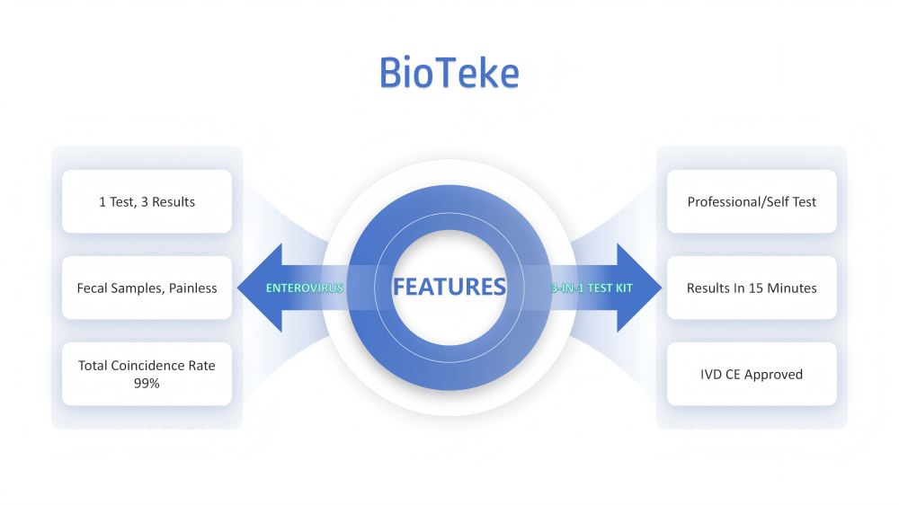 enterovirus antigen test kit Enterovirus antigeen -test