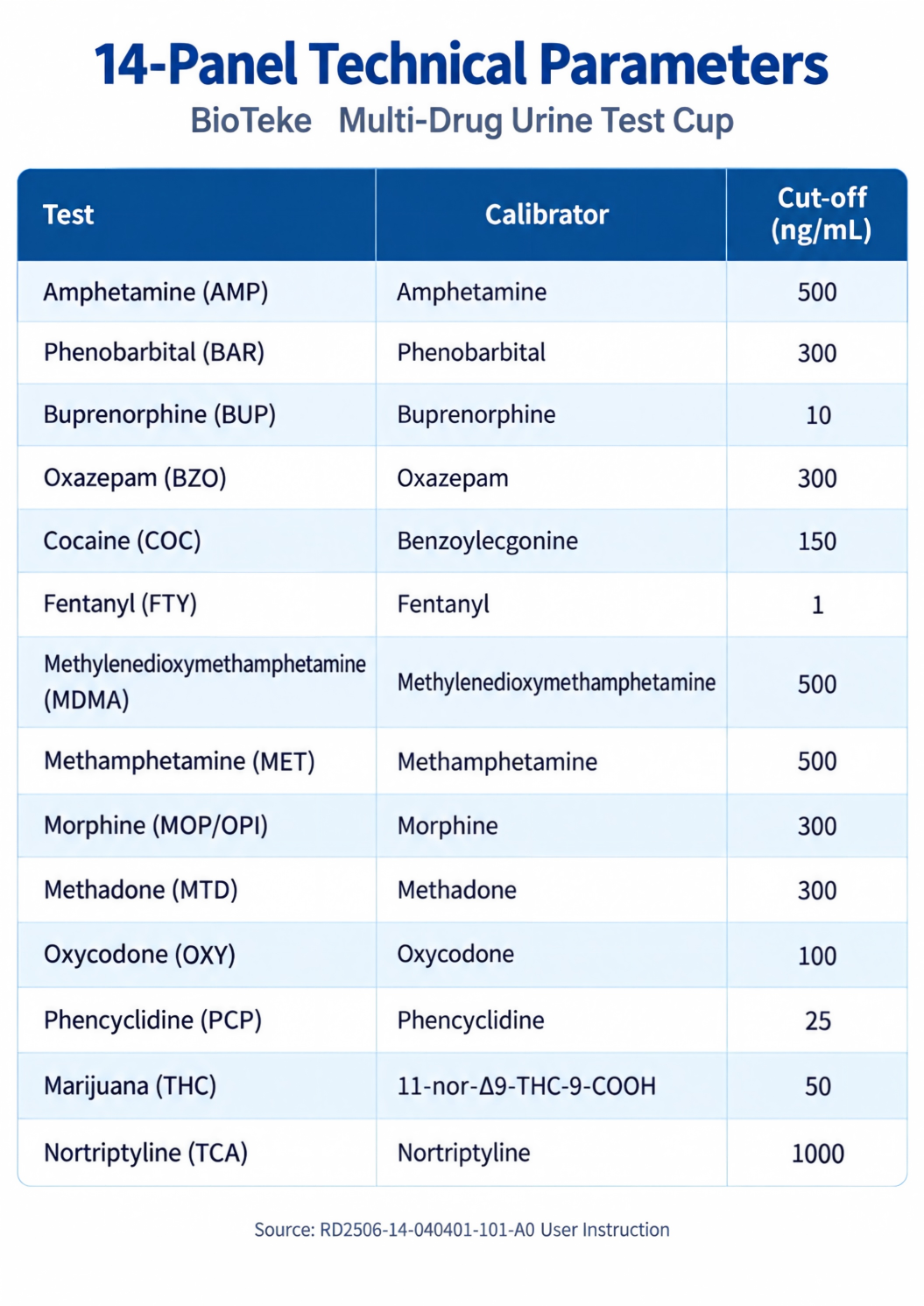 multi-drug urine test cup technical sheet Technische fiche voor urinetestbekers voor meerdere geneesmiddelen