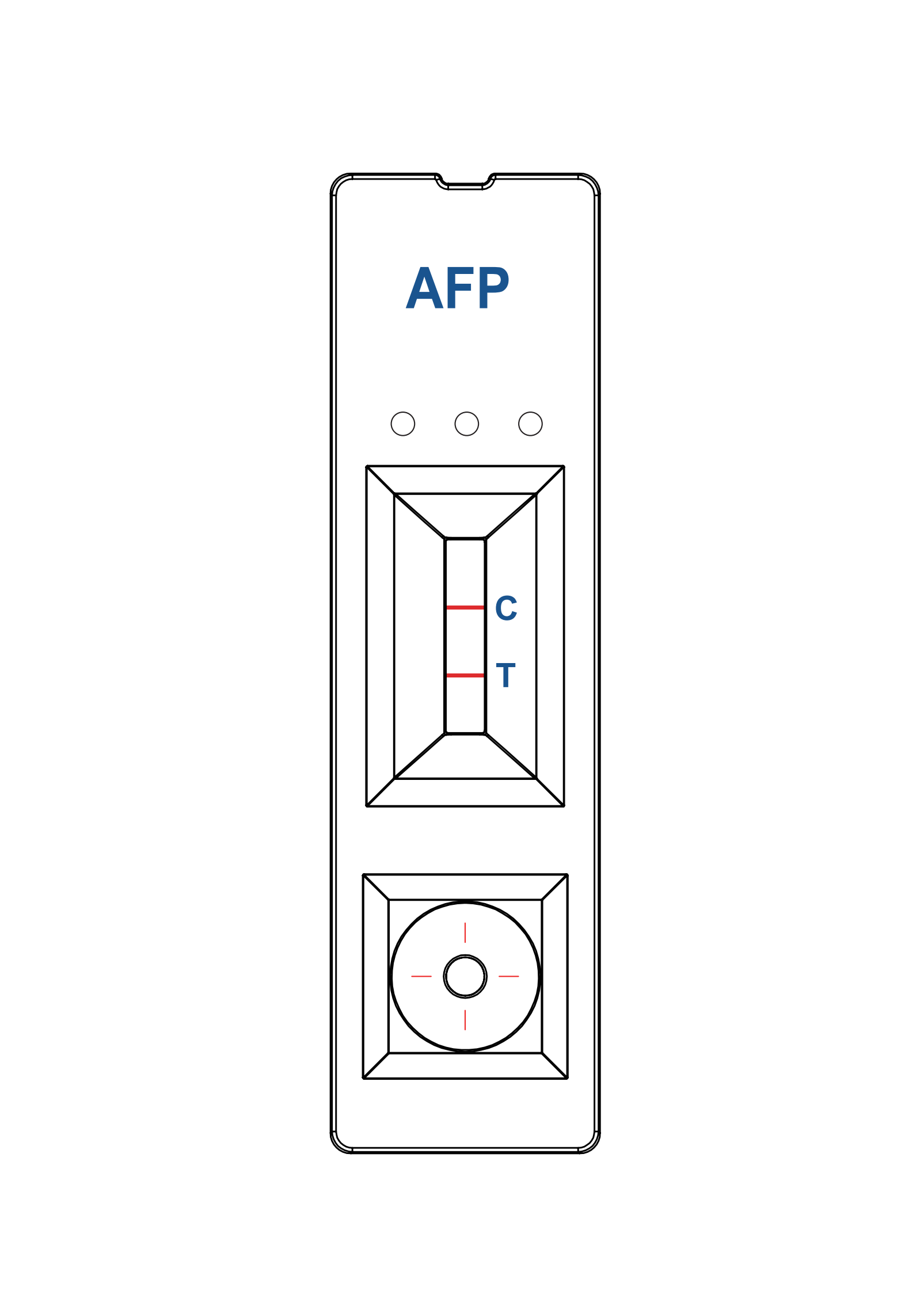 AFP -testpaneel