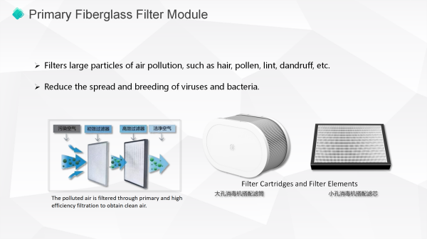 F6 primair ringfilter