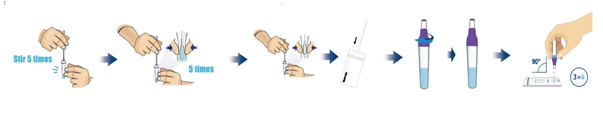 Monkeypox Antigeen Test Procedure