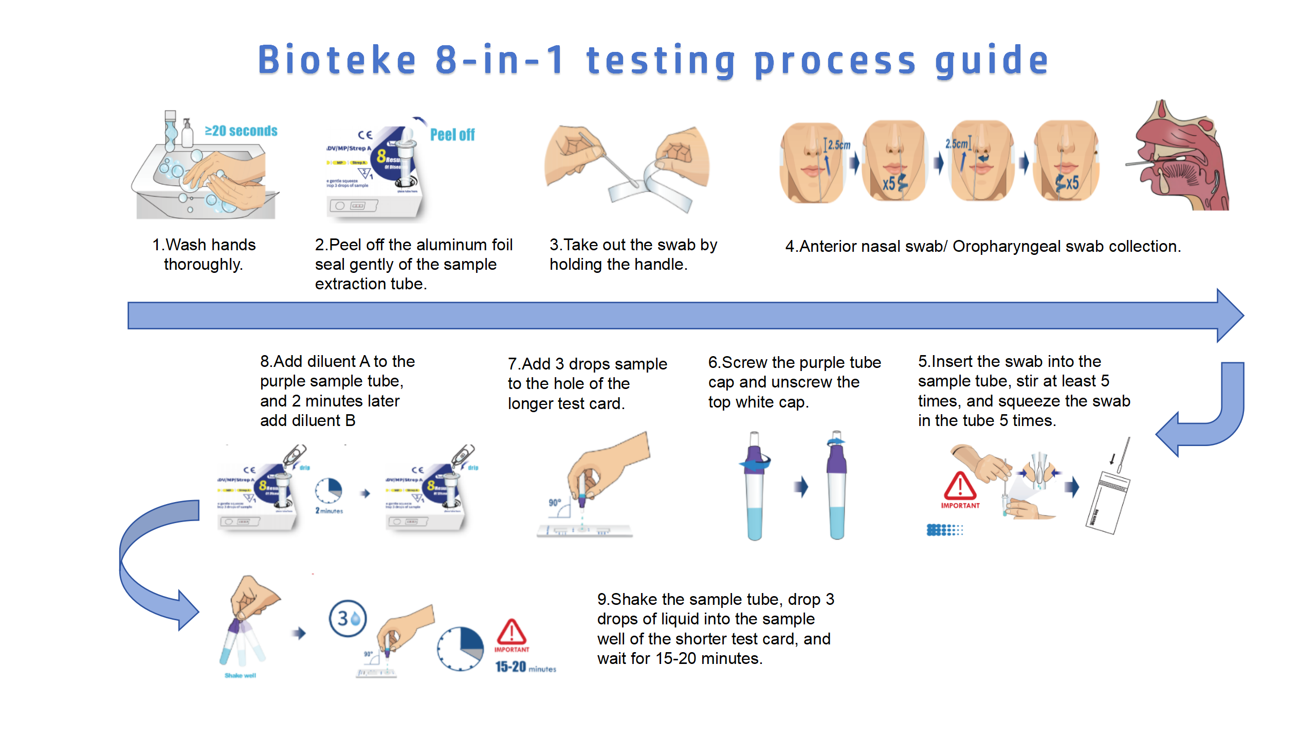 8 In 1 testwerkproces