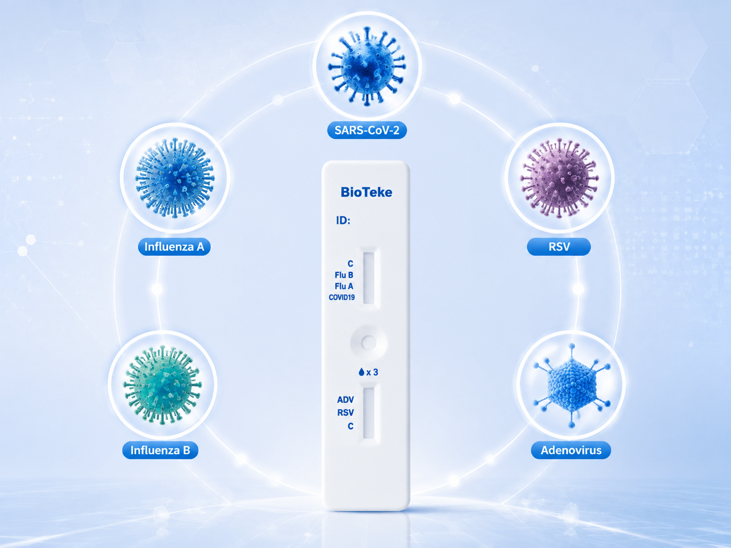 &eacute;&eacute;n test, vijf antwoorden - bioteke